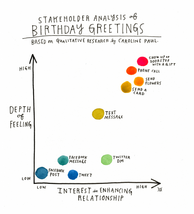 wendy_macnaughton_birthdays_greetings